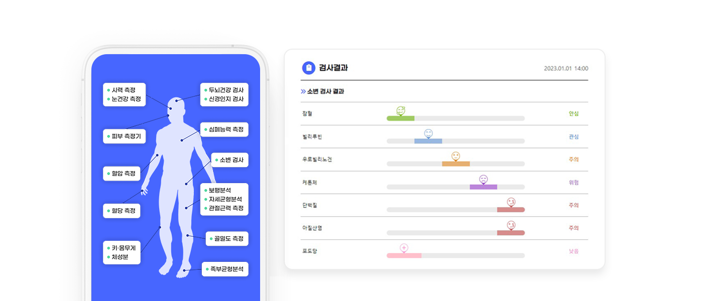인공지능 기반 헬스케어 서비스
