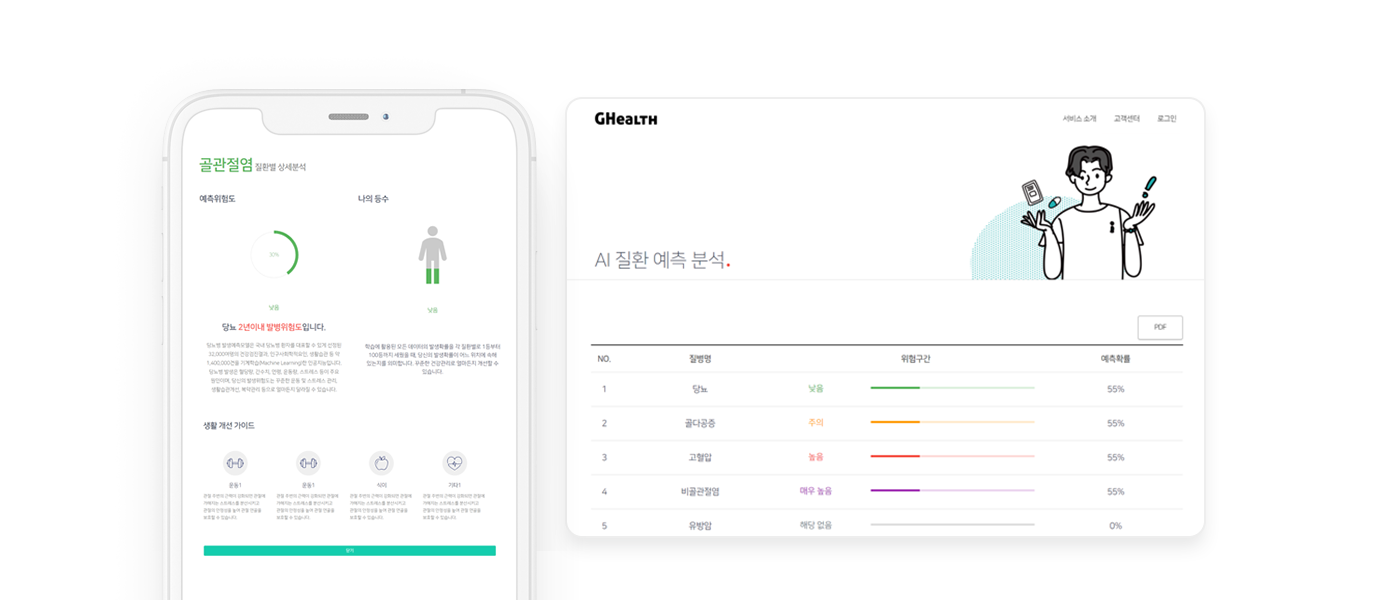 인공지능 기반 헬스케어 서비스