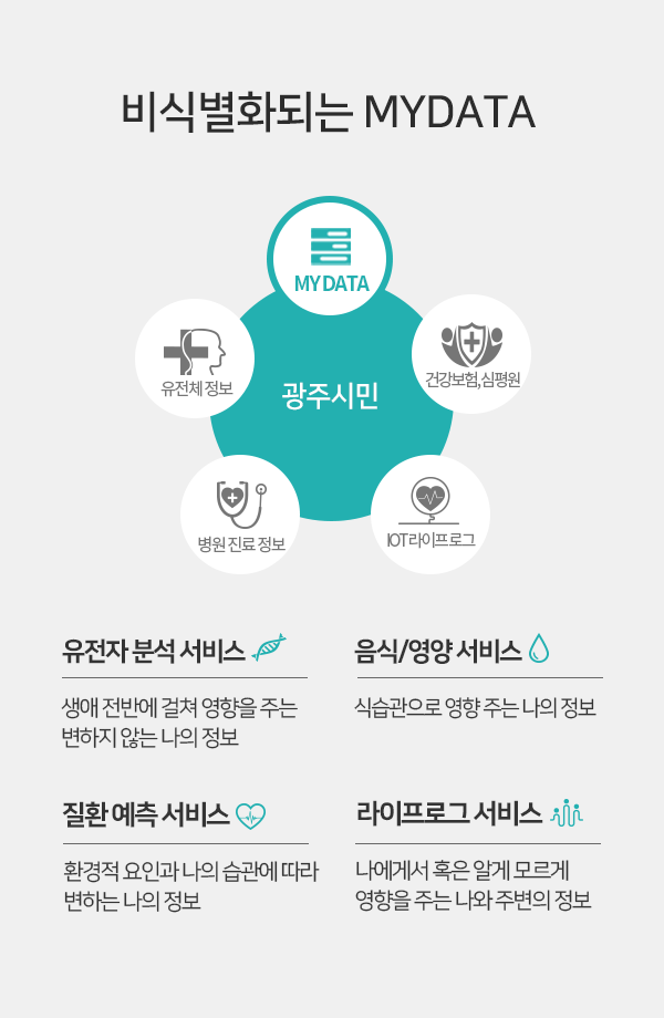 헬스케어서비스 모바일2